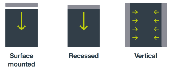 Thermoscreens Surface Mounted Recessed Vertical