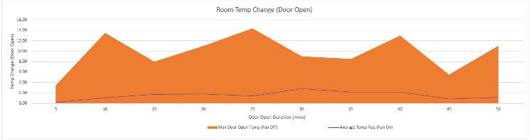 Cs thermoscreens